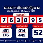 ตรวจหวยวันที่1/6/65